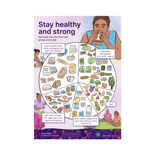 Stay healthy and strong - First Nations A3 nutrition poster