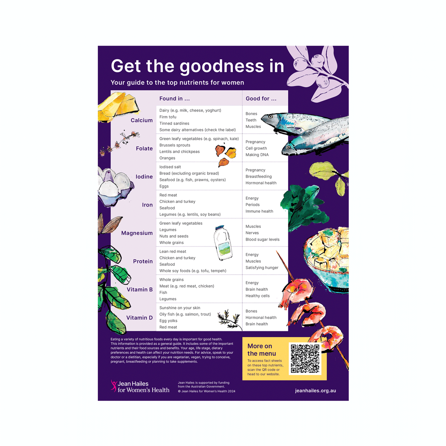 Get the goodness in - A3 nutrition poster